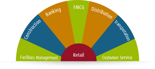 Products and Solutions