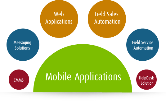 Products and Solutions