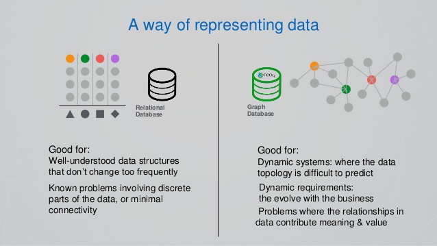 neo4j-2