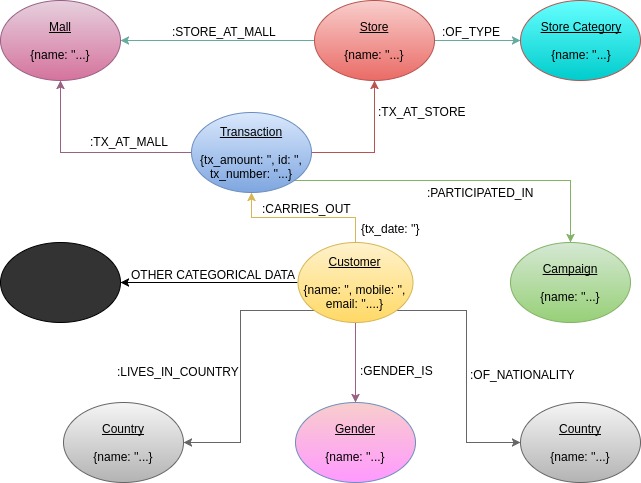 neo4j-4