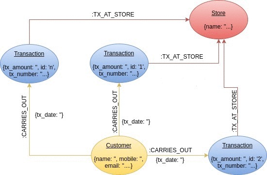 neo4j-5