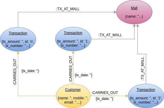 neo4j-6