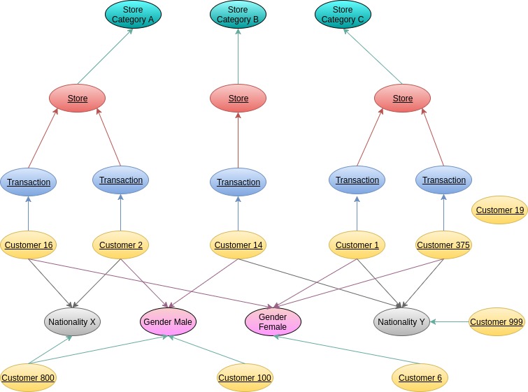 neo4j-7