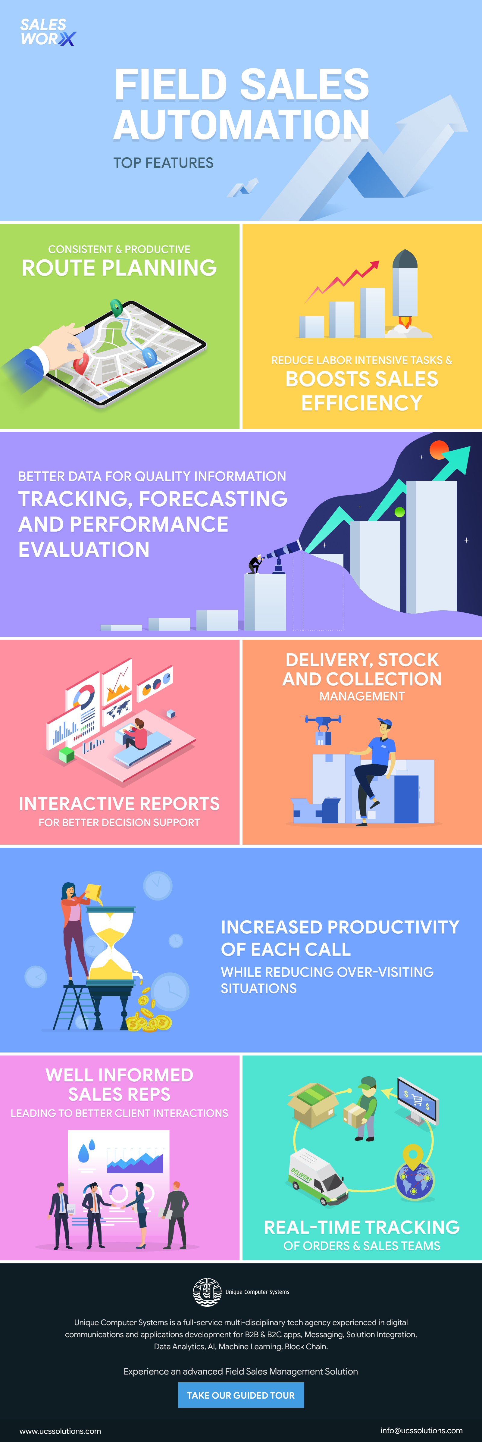 SalesWorx Infographic