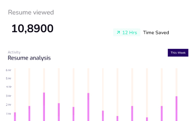 12 Hours Saved per Recruiter Weekly