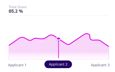 99.2% Bias-Free Scoring Accuracy