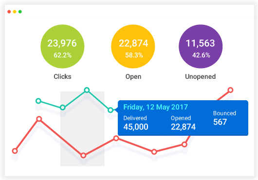 SMS leads Analysis